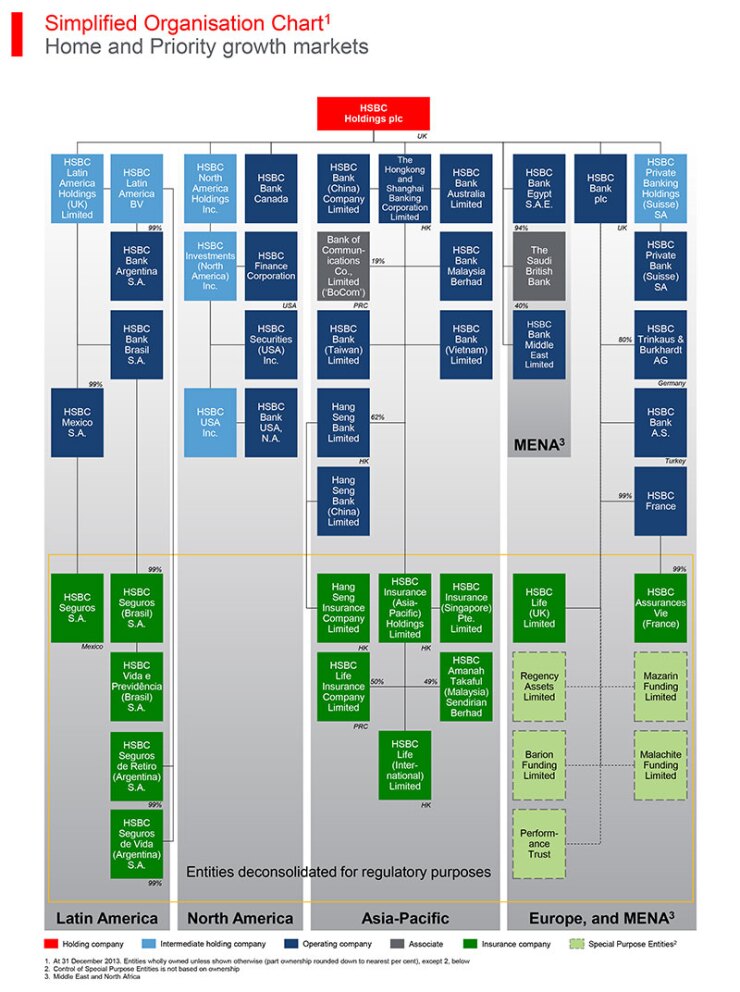 ab021715hsbc-org-chart.jpg