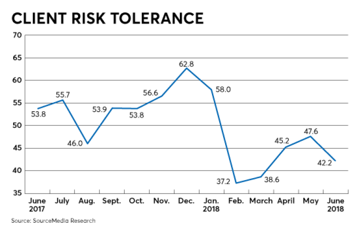 client risk tolerance-Raci Aug 2018- trade war-geopolitical