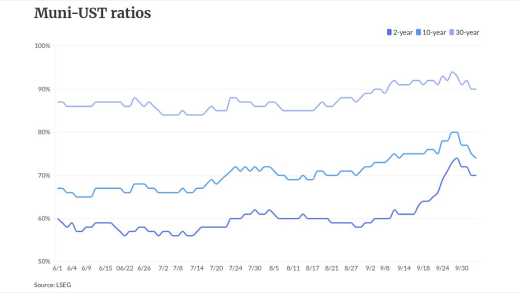 chart visualization