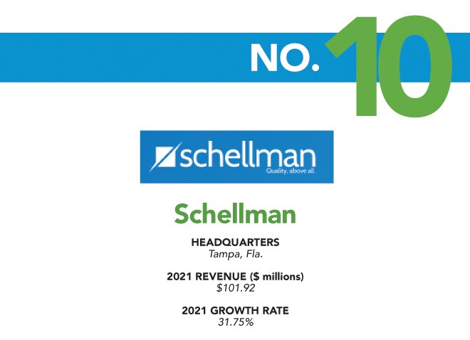 FGW 2022 - 10 - Schellman