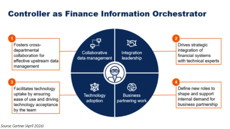 controller-as-finance-information-orchestrator-infographic.jpg