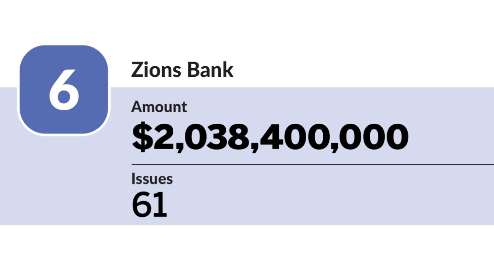 The Bond Buyer - largest trustee banks in Q1 2023 - Zions Bank - 6.jpg.jpg