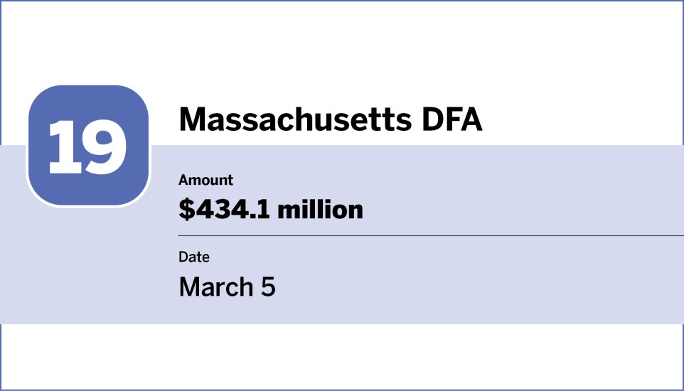 Bond Buyer_20 largest bond financings of March_19.jpg