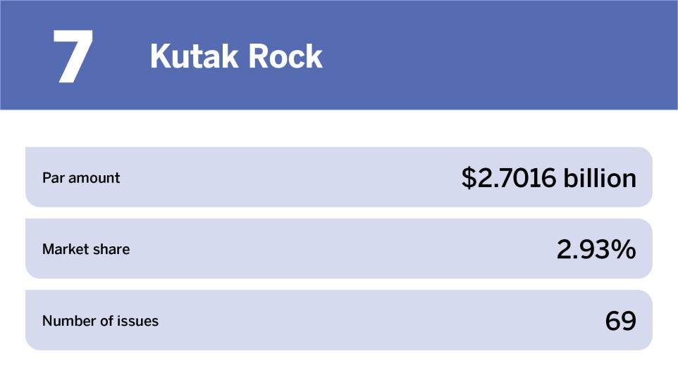 Education Top 10 bond counsel of the year_Kutak Rock_7.jpg