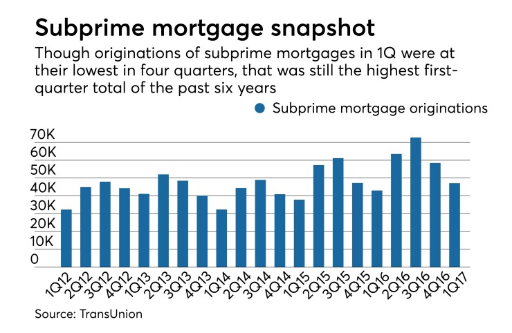 AB-SUBPRIME2-081617 (2).jpeg