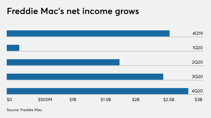 NMN021121-Freddie Mac.png