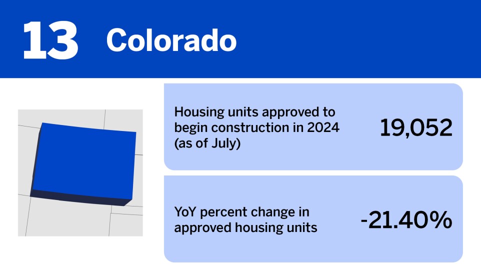 Accounting Today_20 states with the most new construction approvals__13.jpg