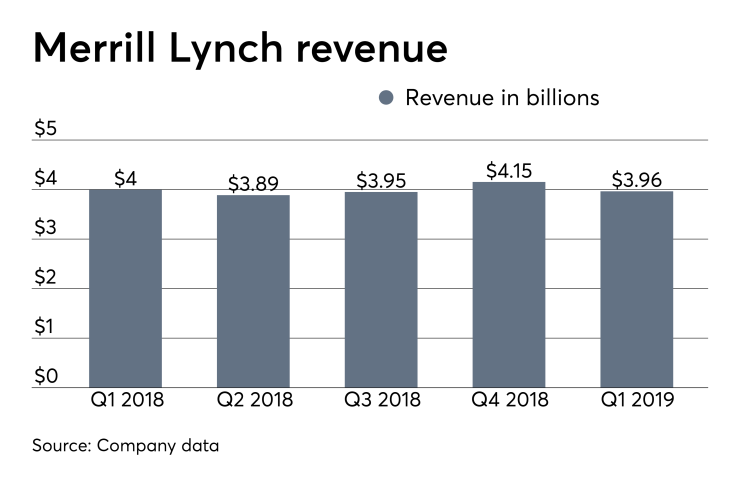 ows_04_16_2019 Merrill Lynch revenue earnings.png