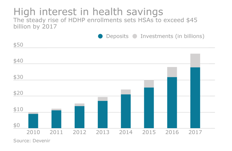 HSA Chart