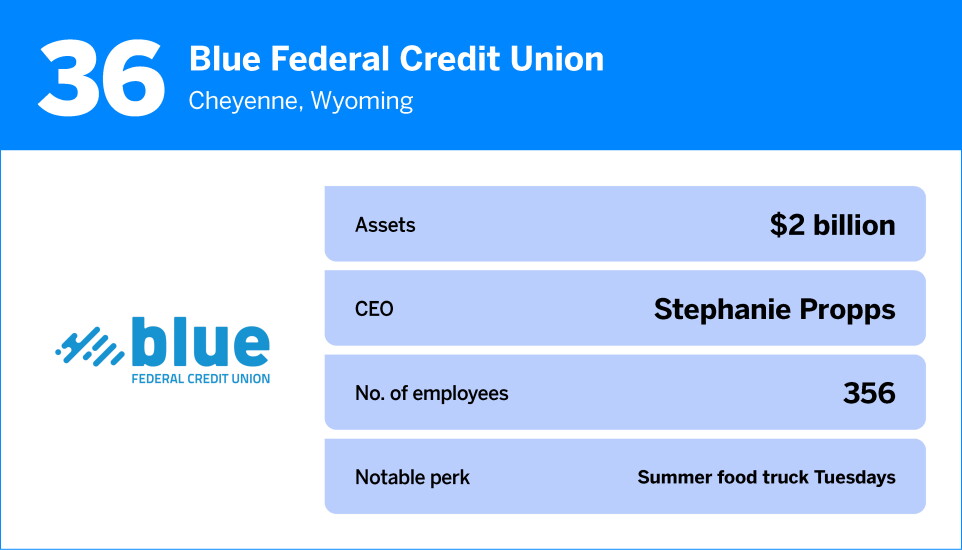 American Banker_The Best Credit Unions to Work For in 2026_36.jpg