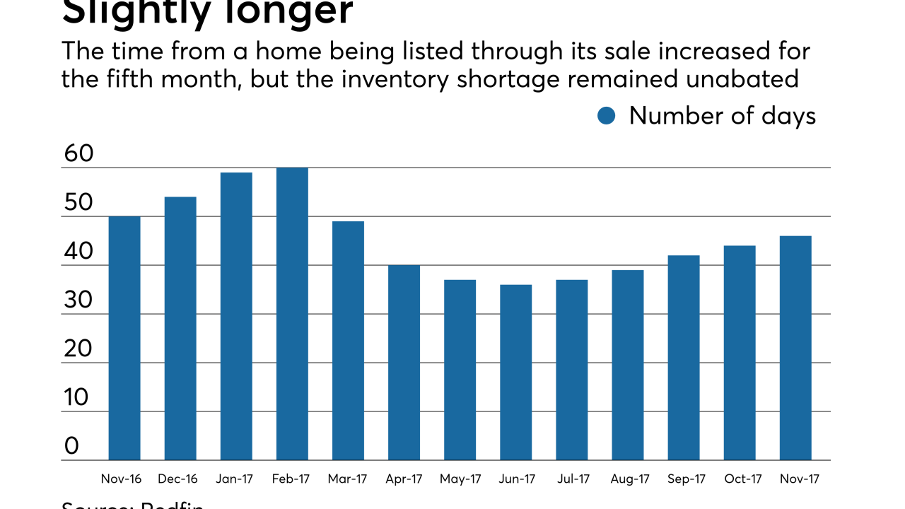 Homes listed on market