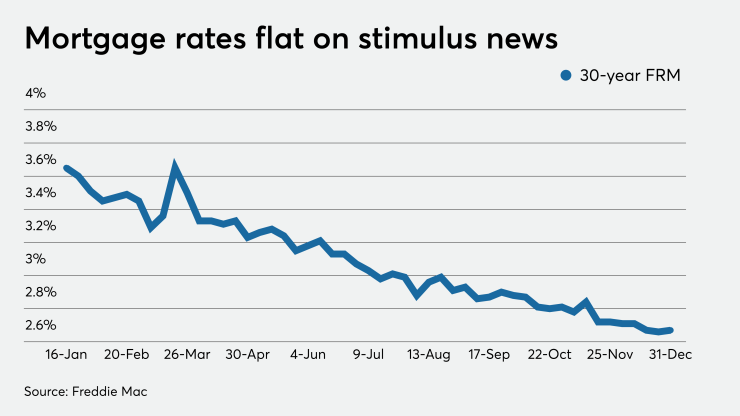 NMN123120-Rates.png