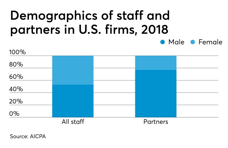 AICPA-trends-staff-partners-gender-chart-2018