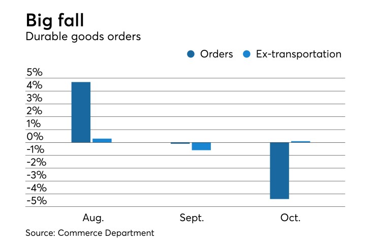 durable goods new orders