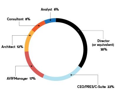 MDM Chicago 2019 Graph1