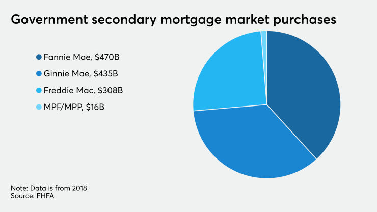 NMN060320-FHLB FHFA.png