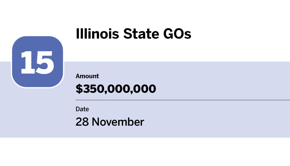 Bond Buyer_20 largest bond financings of November_Illinois State GOs_15.jpg
