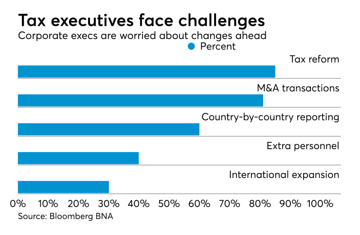 Corporate tax executive challenges