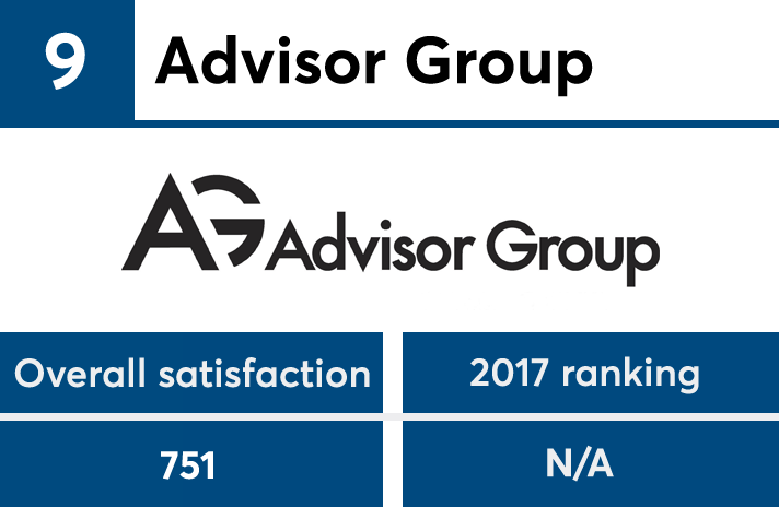 JDPower2018_AdvisorNo9 copy.png