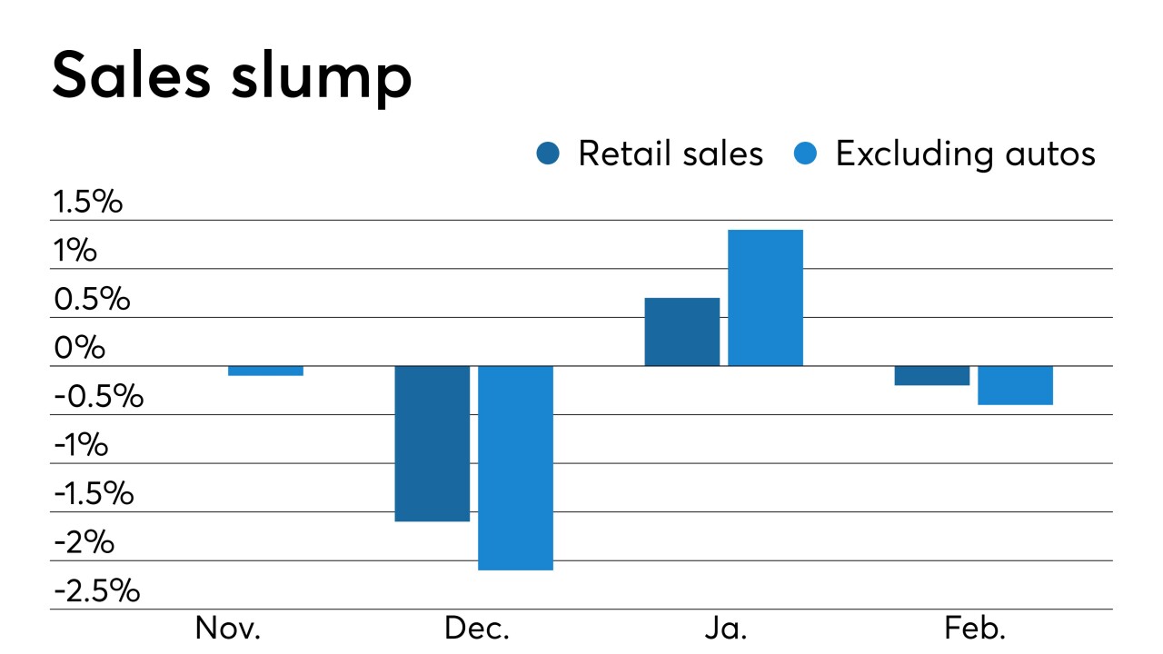 Retail sales
