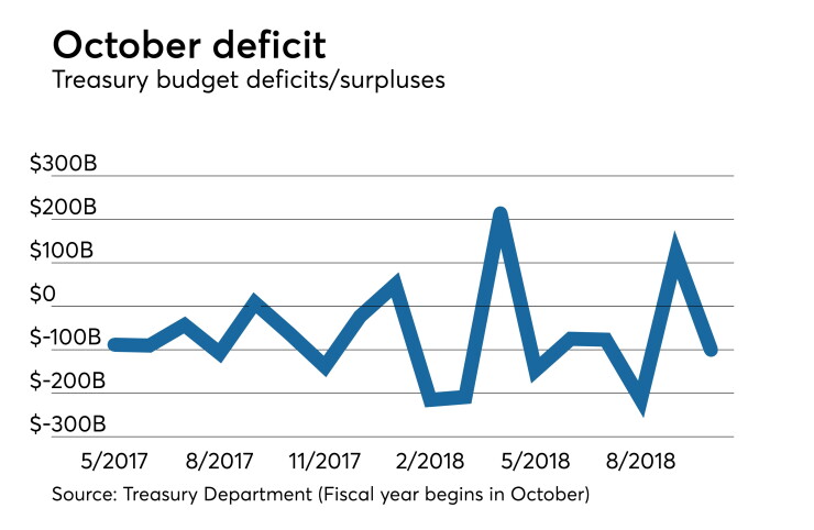 treasury budget statement