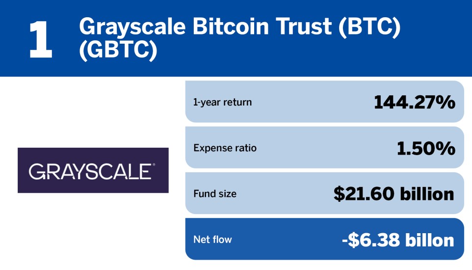 FP_20 ETFs with the largest outflows in March_.jpg