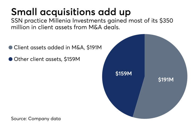 Mellenia Investments, Securities Service Network
