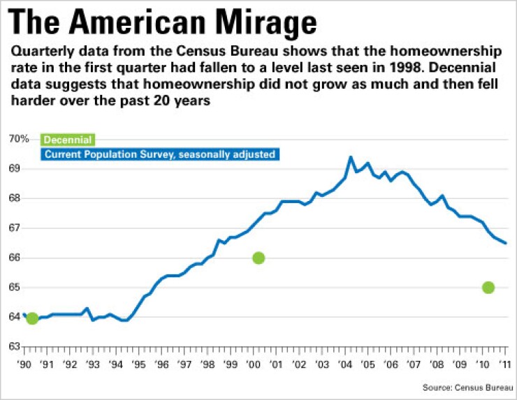 data0611homeownership.jpg