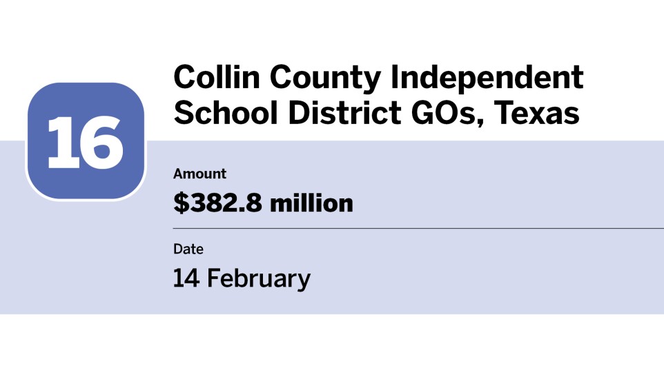 Bond Buyer_largest bond financings of February_Collin County Independent School District GOs, Texas_16.jpg