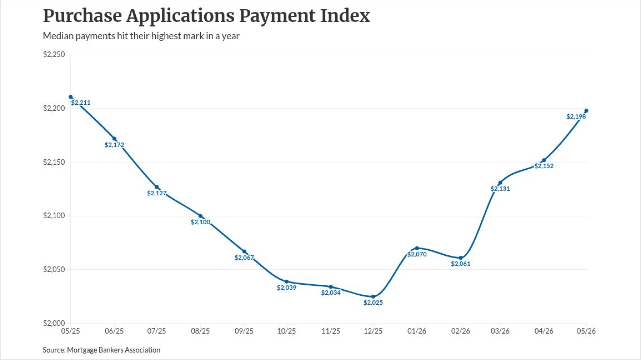 chart visualization
