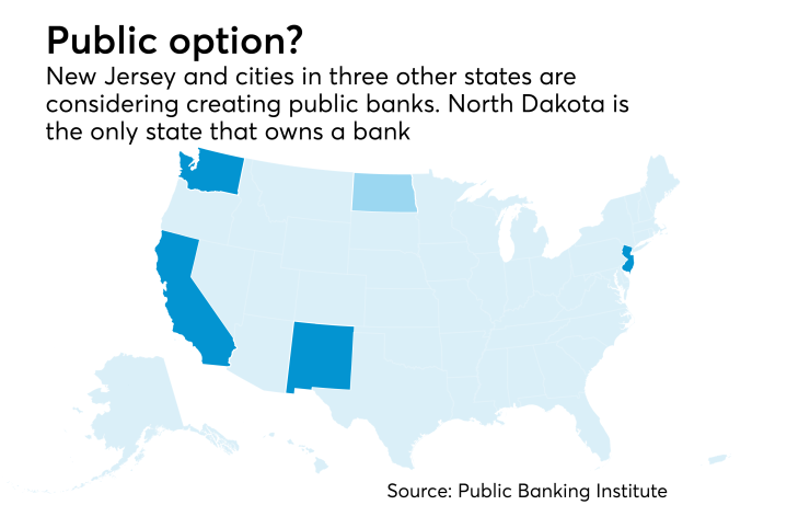 PUBLIC BANKING CHART