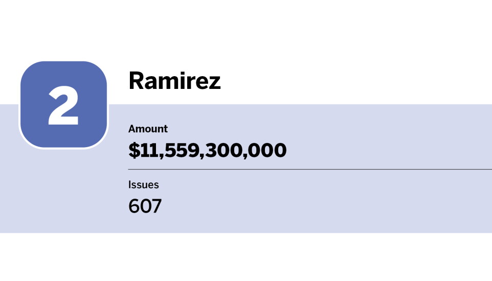 Bond Buyer_10 co-managers with the largest issuing amount in 2023_Ramirez_2.jpg