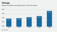 deposits-061920-topten.jpeg