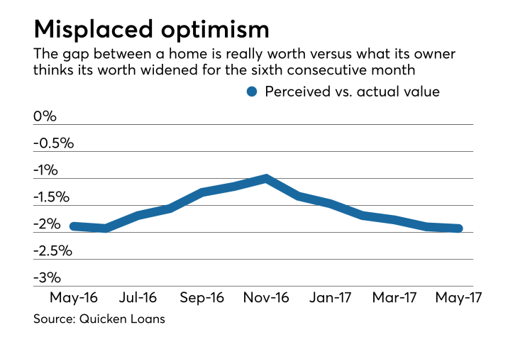 NMN061417-QuickenHPPI