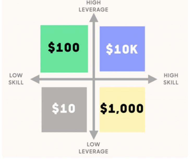 skill-leverage-chart.png