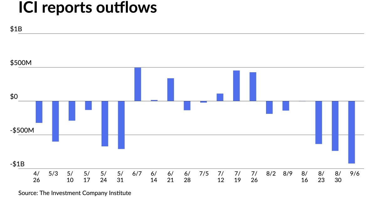 Munis slightly weaker while focus is on primary Munis slightly weaker while focus is on primary