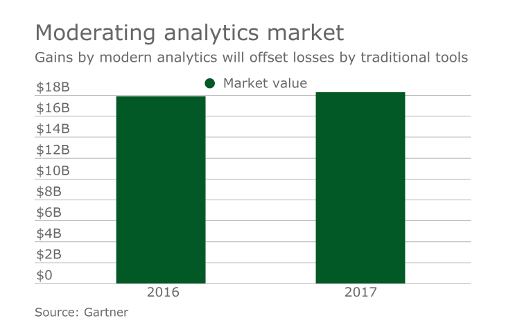 DI-BIanalytics_030117
