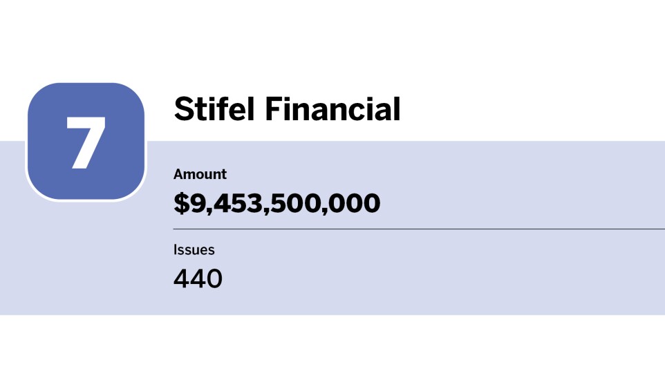 Bond Buyer_10 co-managers with the largest issuing amount in 2023_Stifel Financial_7.jpg