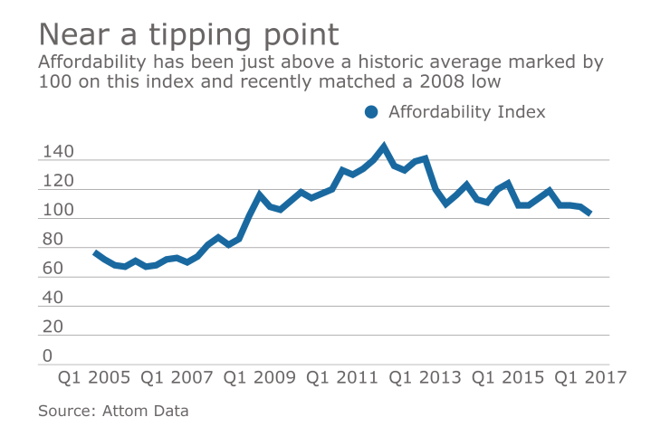 NMN033017-Affordability (2)