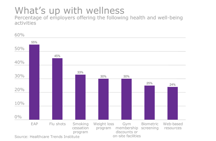 EBN-WellnessOfferings-2-9-16.png