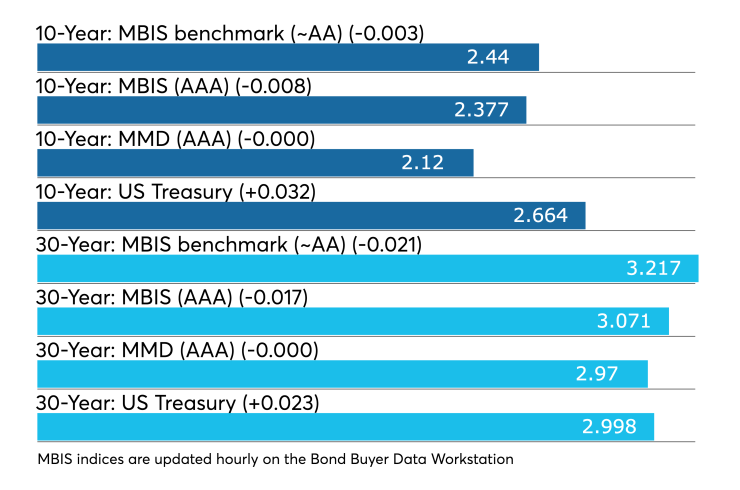 BB-021119-munimidday