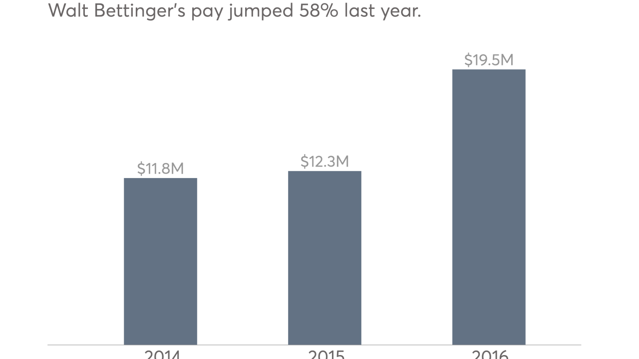 Schwab CEO Walt Bettinger's pay jumped 58% last year.