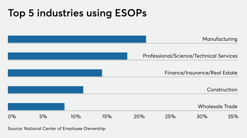 NMN022221-ESOP-Industries (2) (1).png