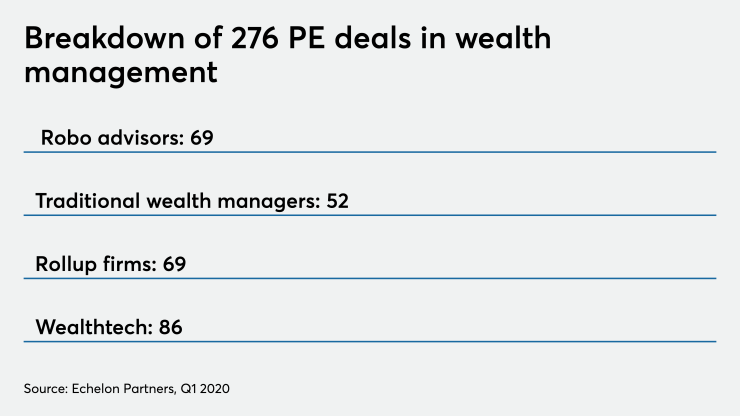 Private Equity deals Q1 2020 Echelon - AM - 4 17 2020