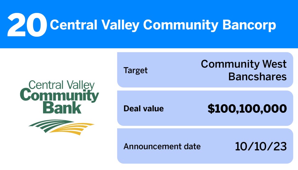 American Banker_20 largest US bank M&A deals of the past year__20.jpg