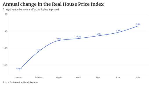 chart visualization