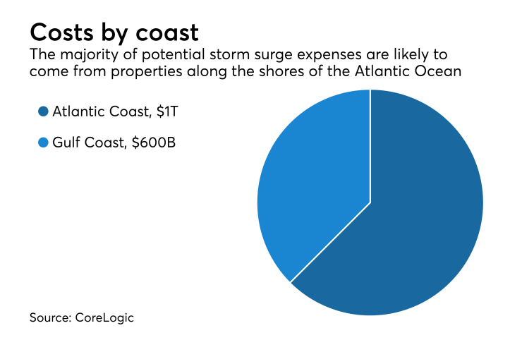 NMN053118-StormProjections