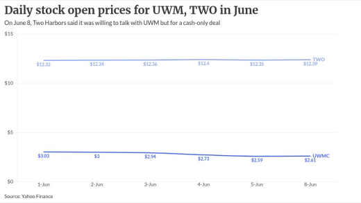 chart visualization