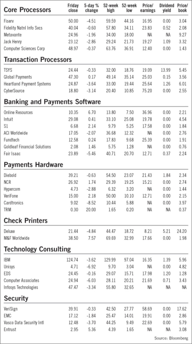 200806068dcmdh07-1-060908techmarketwatch.jpg