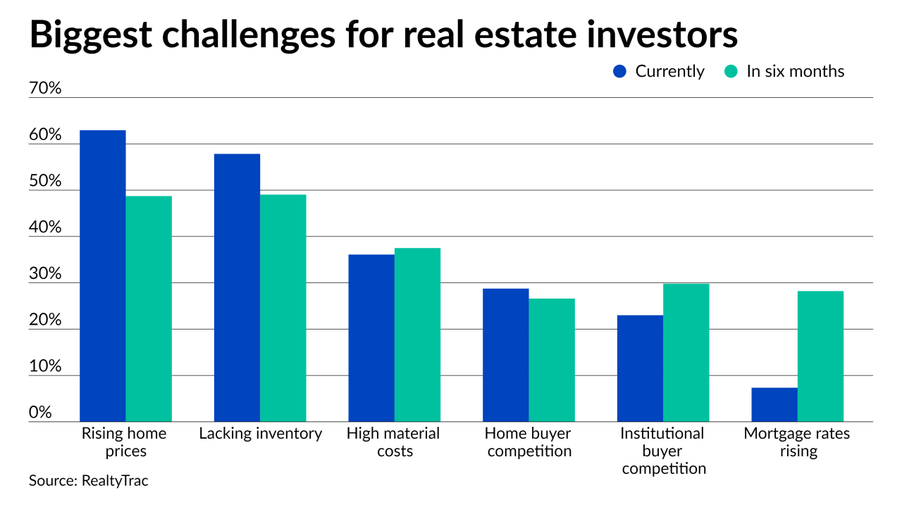 NMN09292021-Realtytrac.png